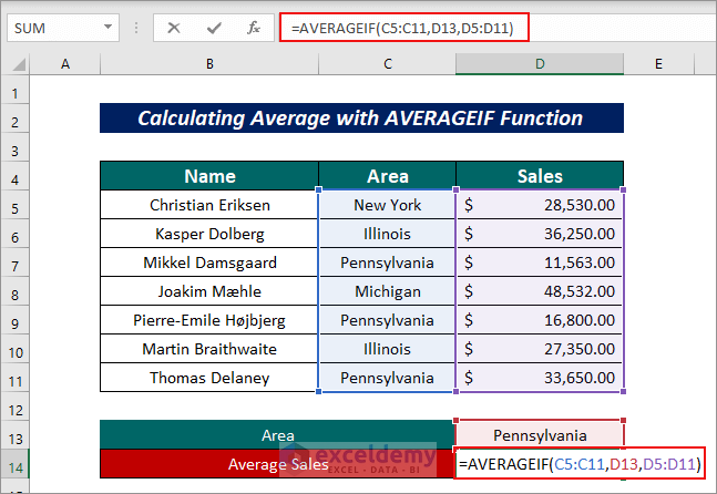 Calculating Average with AVERAGEIF Function for Single Criterion