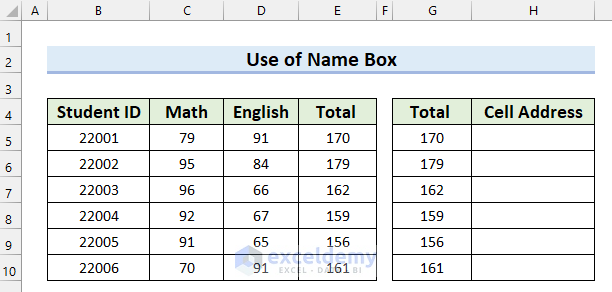 Use of Name Box to Copy Cell Address in Excel