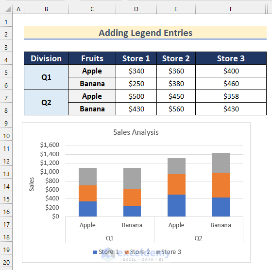 Add Legend Entries to Create Clustered Stacked Column Combo Chart with Lines in Excel