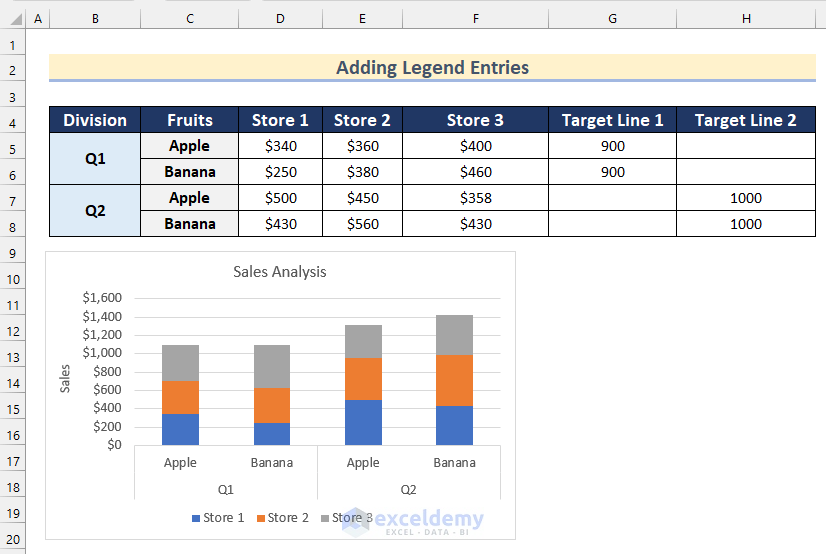 Adding Target Lines Data to Create Clustered Stacked Column Combo Chart with Lines in Excel
