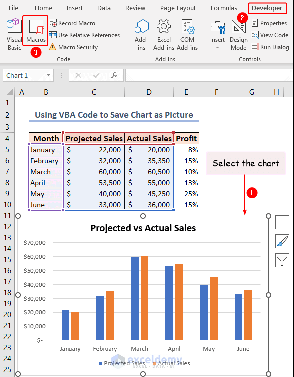 selecting chart and clicking on Macros option
