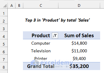 How to Analyze Raw Data in Excel