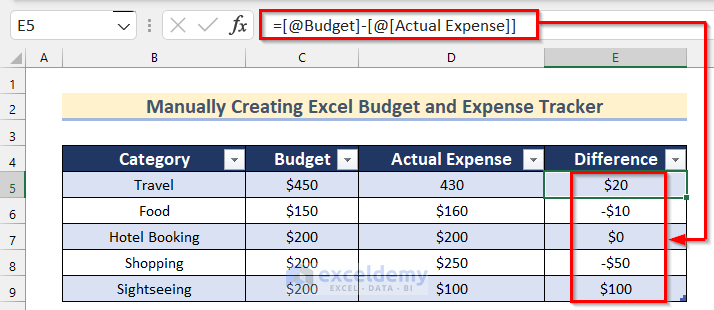 Budget and Expense Tracker Excel