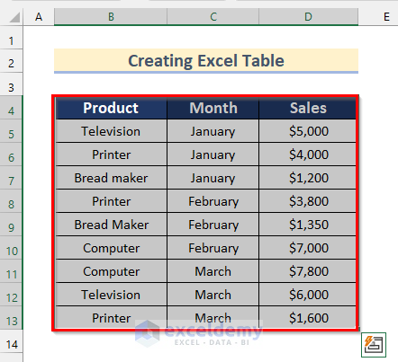 Analyze Raw Data by Creating Excel Table in Excel