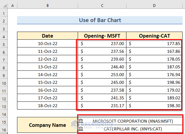How to Create Comparison Chart in Excel