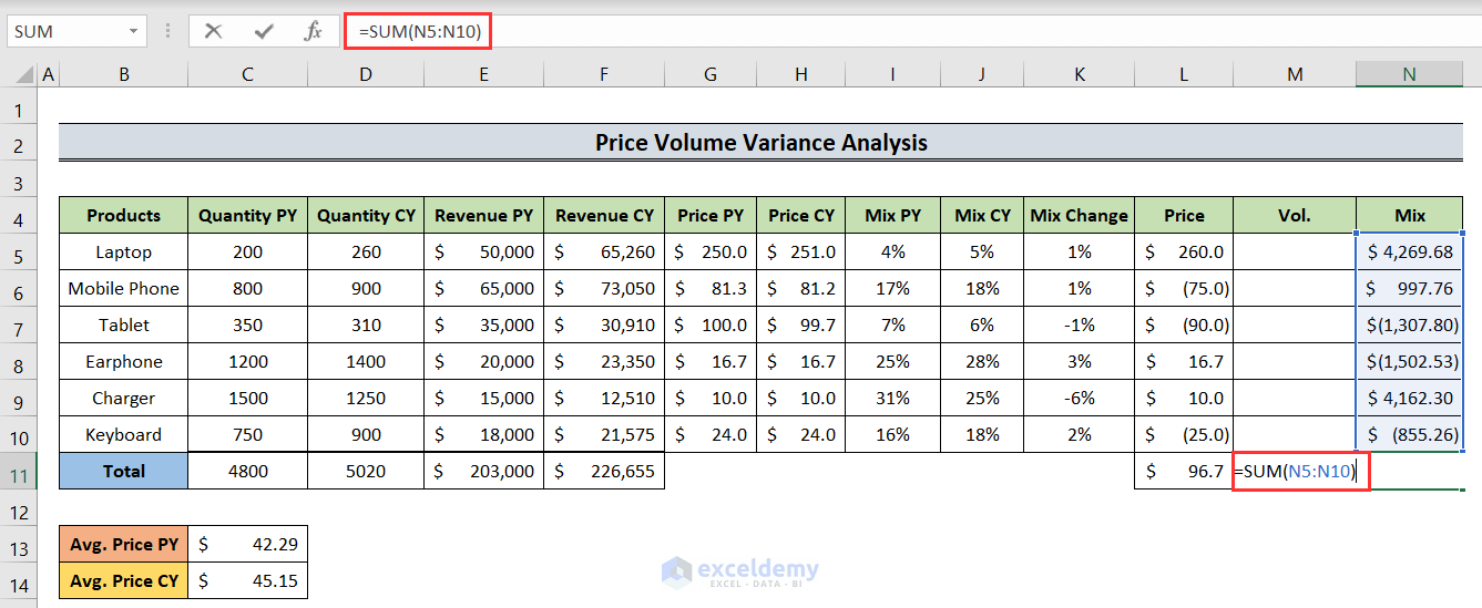 summing up mix variances to show how to do price volume variance in excel
