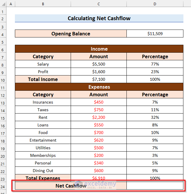 Calculate Net Cashflow
