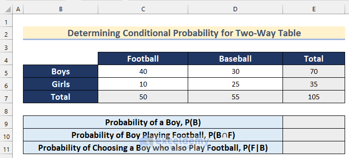 Calculating Conditional Probability for Two-Way Table in Excel