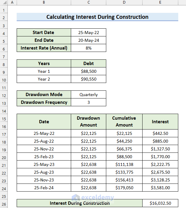 Final Output of Calculation of Interest During Construction in Excel