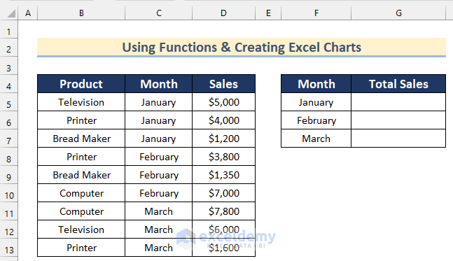 Analyze Raw Data Using Functions & Creating Excel Charts in Excel