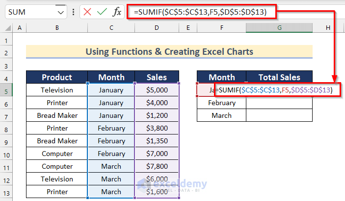 Using SUMIF Function to Analyze Raw Data in Excel 