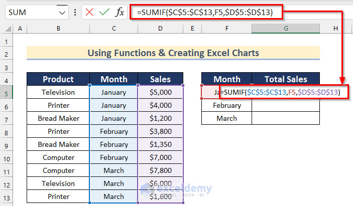 Using SUMIF Function to Analyze Raw Data in Excel