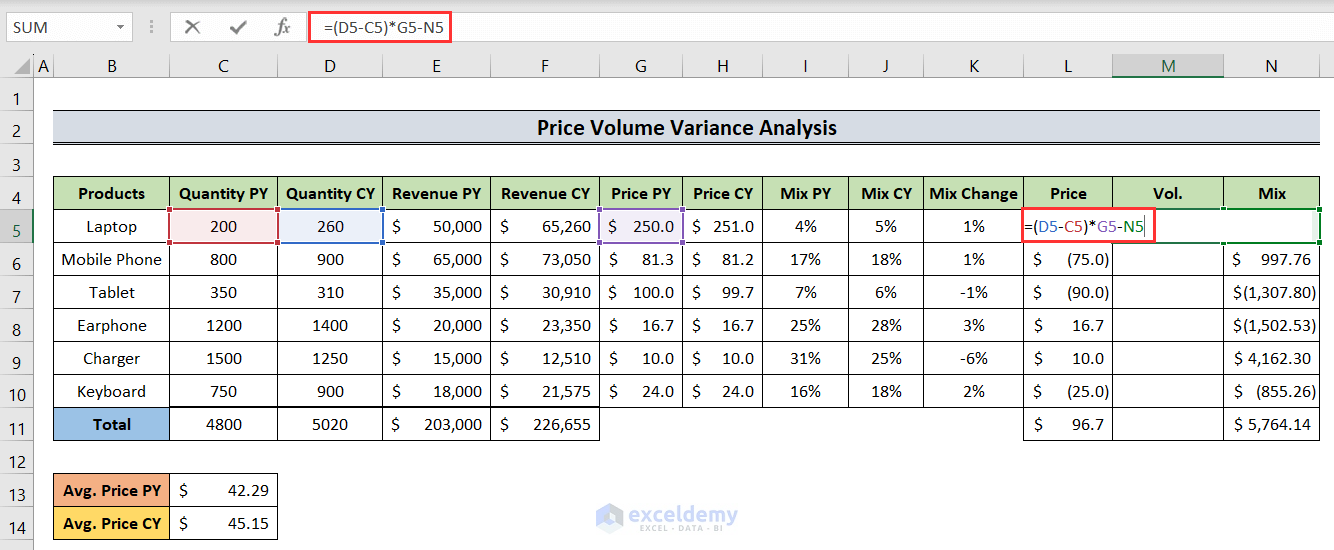 determining volume variance to show how to do price volume variance in excel