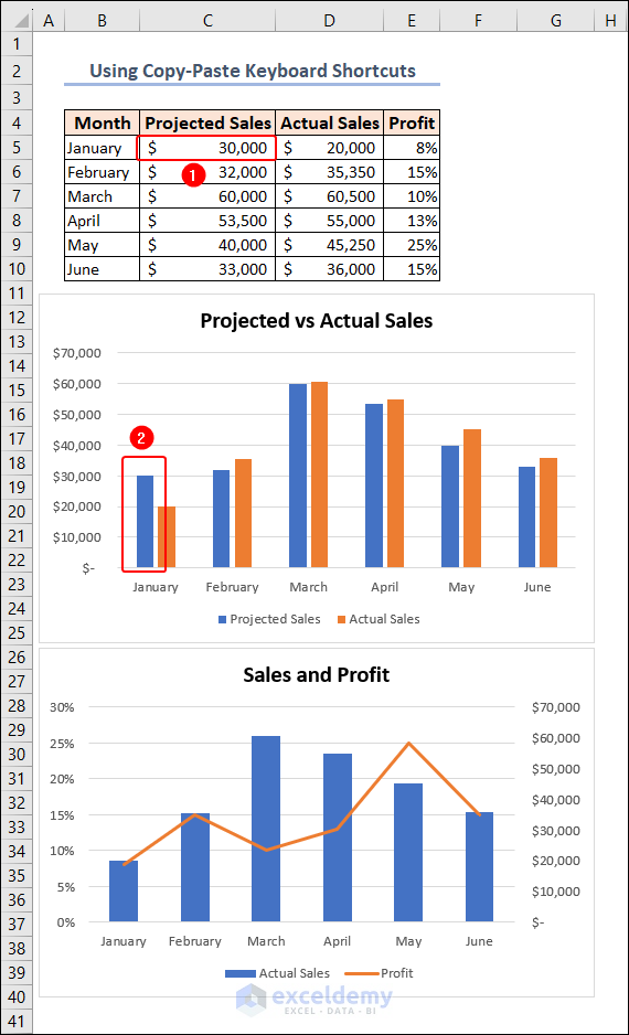 changing value in Excel and chart is getting changed in Excel also