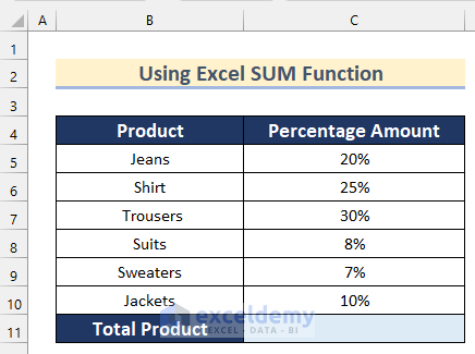 Effective Ways to Calculate Total Percentage from Multiple Percentages in Excel
