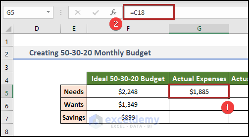 Compare Actual Expenses with the Ideal Budget