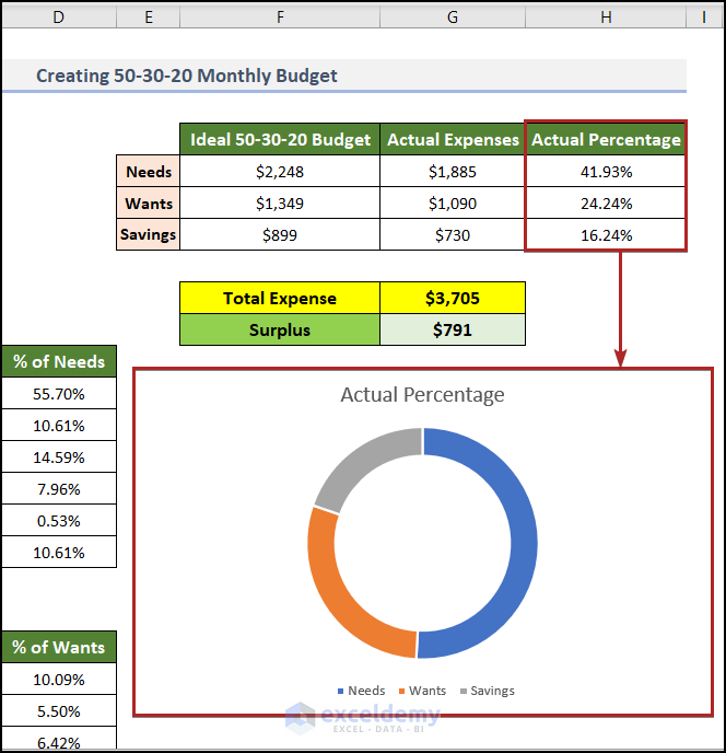 Insert Chart to Visualize 50 30 20 Budget in Excel Spreadsheet