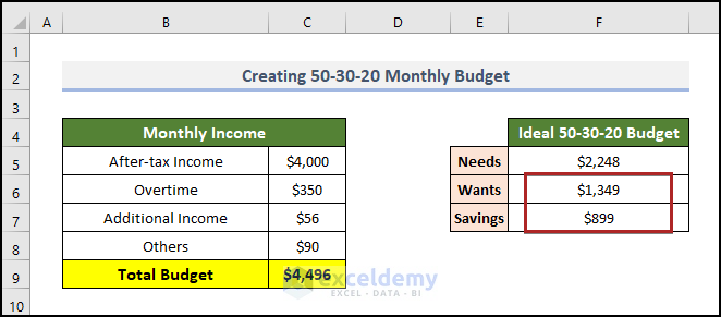 Determine Ideal 50 30 20 Division in Budget Spreadsheet in Excel