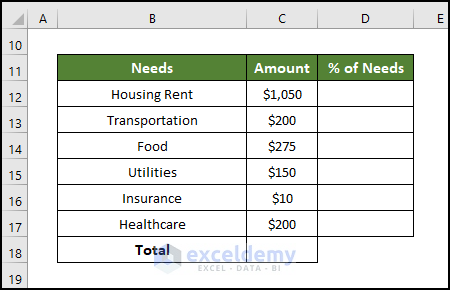 Compute Expenses in 3 Different Categories