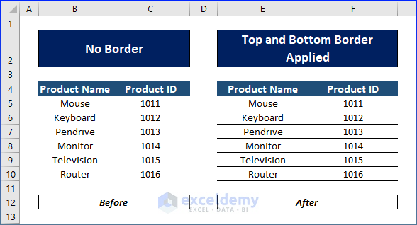 Overview Image of How to Apply Top and Bottom Border in Excel