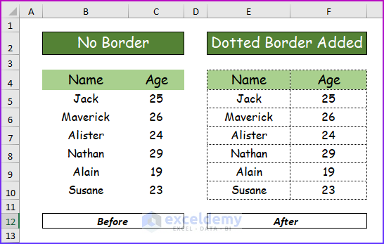 Overview Image of Dotted Border in Excel