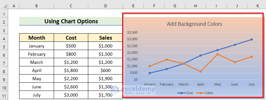 Result for using Chart Options Feature to color the Background with Multiple Colors in Excel