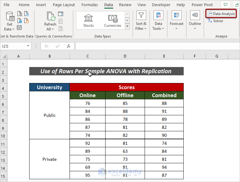 Apply Two-Way ANOVA with Replication
