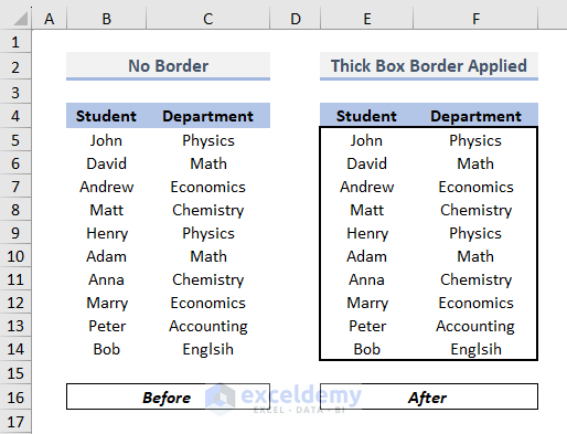 Overview Image of How to Add Thick Box Border in Excel