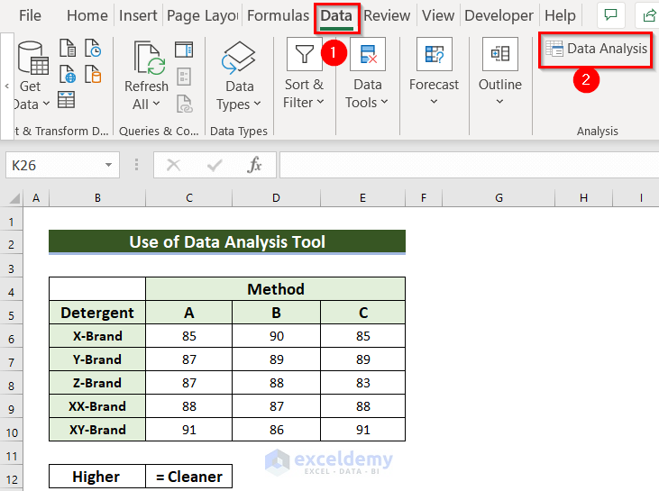 Use of Data Analysis Tool to do Randomized Block Design ANOVA in Excel