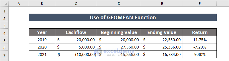 Use GEOMEAN Function to Calculate Time Weighted Return