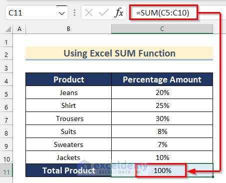 Calculate Total Percentage from Multiple Percentages Excel