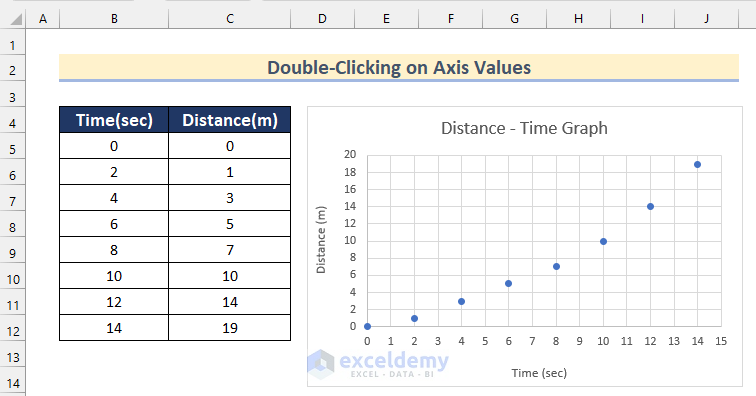 Excel Chart Gridlines Spacing