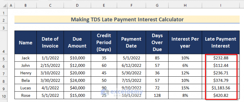 TDS Late Payment Interest Calculator Excel
