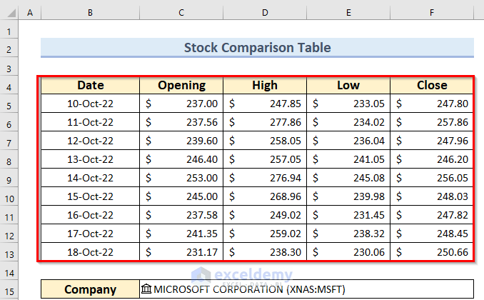 Dataset for Stock Comparison Chart in Excel