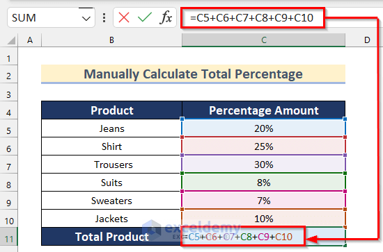 Calculate Total Percentage from Multiple Percentages Manually