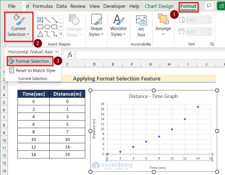 Apply Format Selection Feature to Modify Chart Gridlines Spacing in Excel