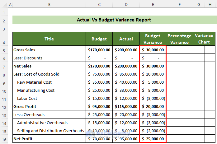All Actual Variances Calculated in the Actual Vs. Budget Variance Report in Excel