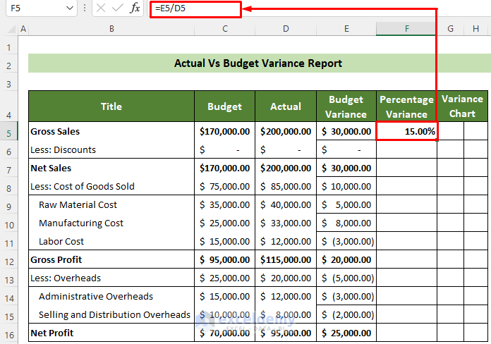 Formula to Calculate Percentage Variance in Actual Vs. Budget Variance Report in Excel