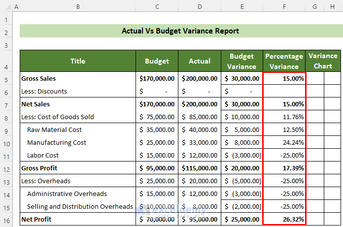 Percentage Variances in Excel Actual Vs. Budget Variance Report