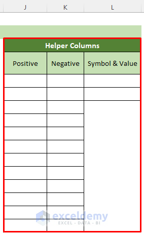 Helper Columns to Create Chart