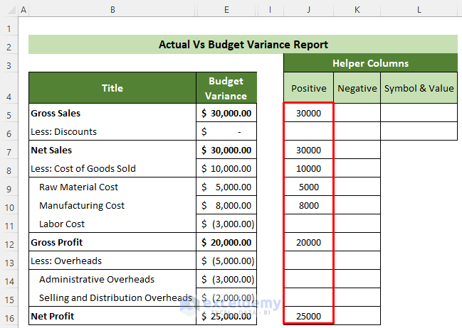 Positive Variances of Actual Vs. Budget Variance Report in Excel