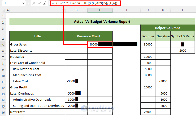 Formula to Create Positive Variance Chart in the Actual Vs. Budget Variance Report in Excel