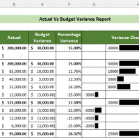Actual Vs. Budget Variance Report in Excel