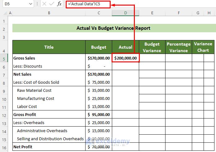 Insert Data from Actual Sales Revenue & Cost Dataset