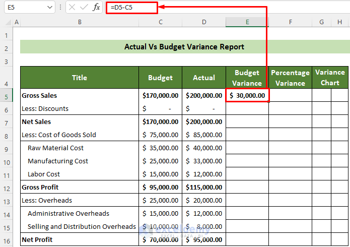 Calculate Actual Variance in the Actual Vs. Budget Variance Report in Excel
