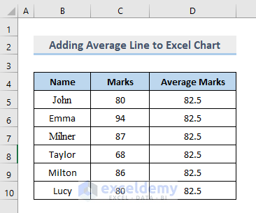Sample Dataset: How to Add Average Line to Excel Chart