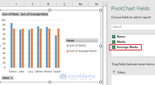 In the PivotTable Fields check Average Marks