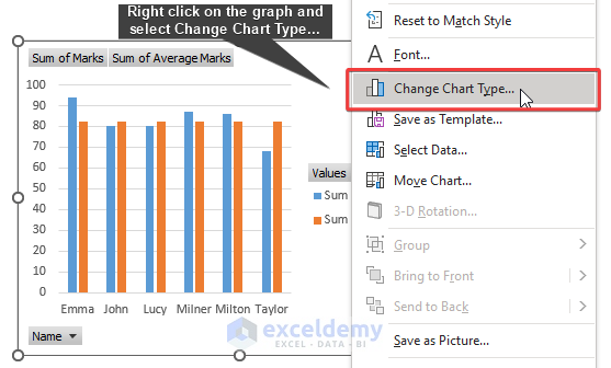 Right click on the mouse and click Change Chart Type