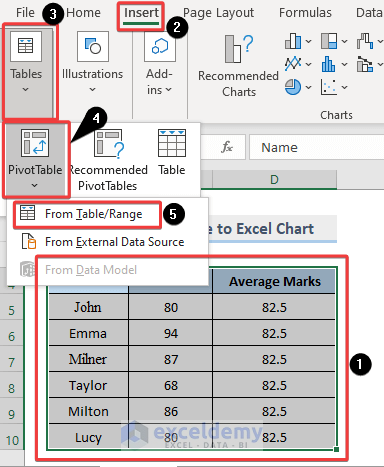 Creating a Pivot Table and a chart