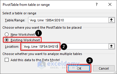 Creating the Pivot Table in the existing worksheet